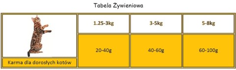 APPLAWS Complete Dry Adult Chicken With Lamb 7.5kg Applaws