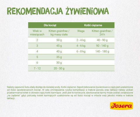 Josera Kitten Grainfree 2kg Josera