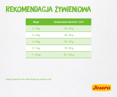 Josera SensiCat 400g Josera