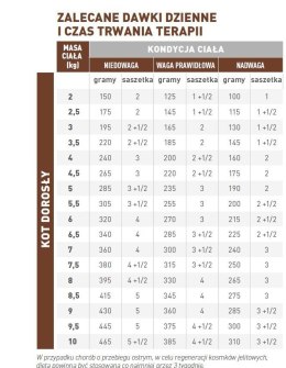 ROYAL CANIN Gastrointestinal 12x85g Royal Canin weterynaria