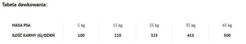 Dolina Noteci Piper Animals Junior Z Indykiem 12kg Dolina Noteci