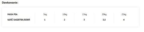Dolina Noteci Superfood Sarna I Wołowina 300g Dolina Noteci