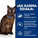 Hill's PD Prescription Diet Feline m/d Kurczak 1,5kg Hills