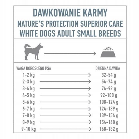 Nature's Protection Superior Care White Dogs GF White Fish Adult Small 1,5kg Nature's Protection