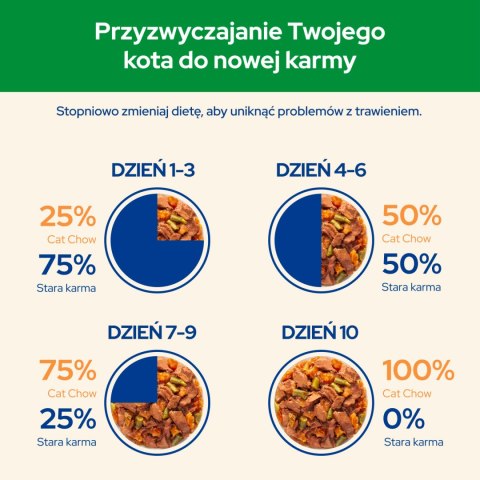 Purina Cat Chow Sterilised Karma Z Kurczakiem I Bakłażanem W Sosie 85g Purina Cat Chow