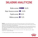 ROYAL CANIN Appetite Control Care 400g Royal Canin