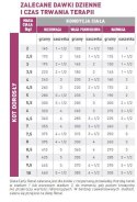 ROYAL CANIN Cat Early Renal 12x85g Royal Canin weterynaria