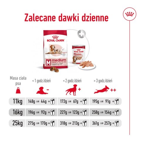 ROYAL CANIN Medium Ageing 10+ 15kg Royal Canin
