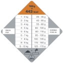 Versele-Laga Opti Life Adult Digestion Mini Jagnięcina Z Ryżem 7,5kg Versele-Laga