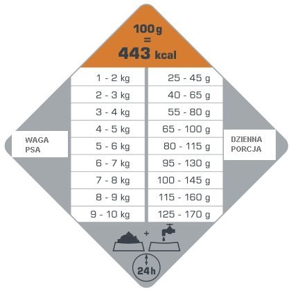 Versele-Laga Opti Life Adult Digestion Mini Jagnięcina Z Ryżem 7,5kg Versele-Laga