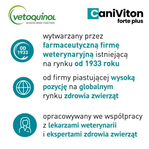 Vetoquinol Caniviton Forte Plus 90szt Vetoquinol