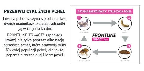 FRONTLINE Tri-Act Dla Psów 3x4ml Frontline (Boehringer Ingelheim)