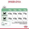 ROYAL CANIN Digestive Care 4kg Royal Canin