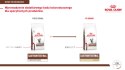 ROYAL CANIN Gastrointestinal Fibre Response 400g Royal Canin weterynaria