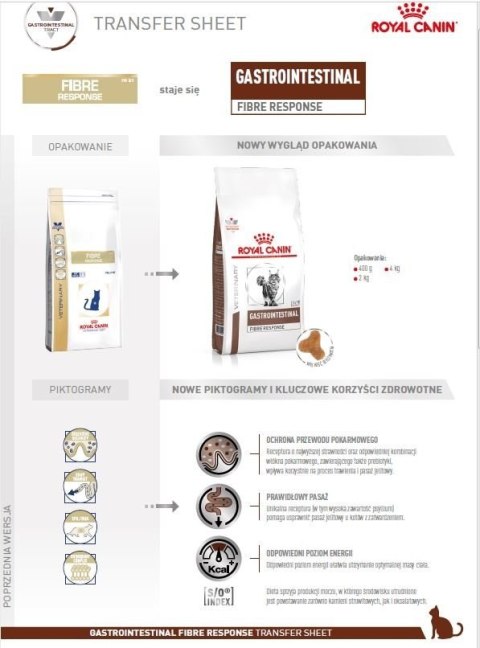 ROYAL CANIN Gastrointestinal Fibre Response 4kg Royal Canin weterynaria