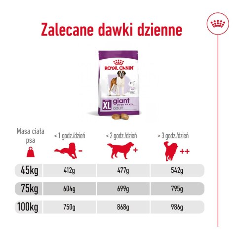 ROYAL CANIN Giant Adult 15kg Royal Canin