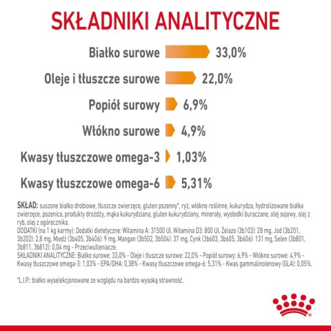 ROYAL CANIN Hair And Skin Care 2kg Royal Canin