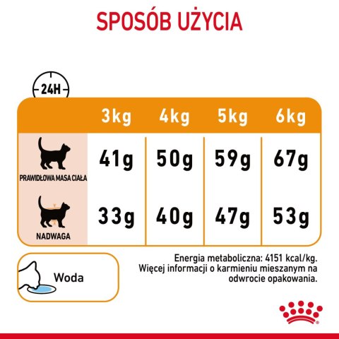 ROYAL CANIN Hair And Skin Care 4kg Royal Canin
