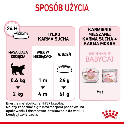 ROYAL CANIN Mother & Babycat 4kg Royal Canin