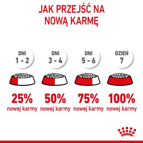 ROYAL CANIN Mother & Babycat 4kg Royal Canin