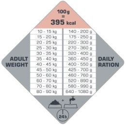 Versele-Laga Opti Life Adult Skin Care Medium&Maxi Z Łososiem 12,5kg Versele-Laga