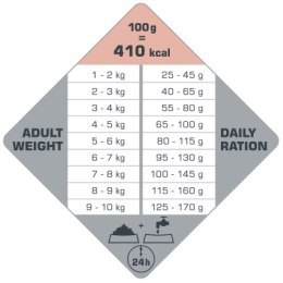 Versele-Laga Opti Life Adult Skin Care Mini Z Łososiem 7,5kg Versele-Laga