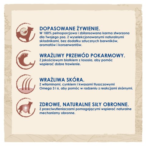 Purina Dog Chow Sensitive Adult Z Łososiem 2,5kg Purina Dog Chow