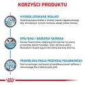 ROYAL CANIN Hypoallergenic 14kg Royal Canin weterynaria
