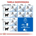 ROYAL CANIN Indoor 27 10kg Royal Canin