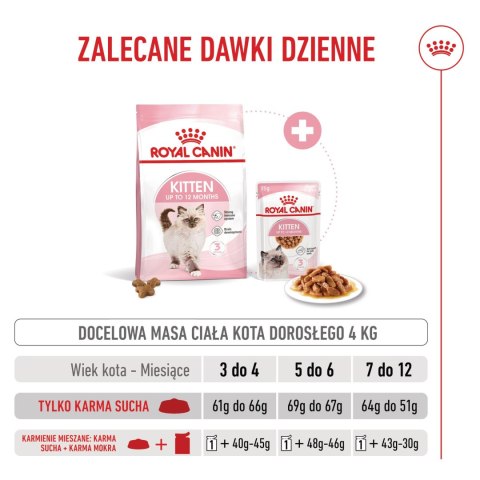 ROYAL CANIN Kitten 400g Royal Canin