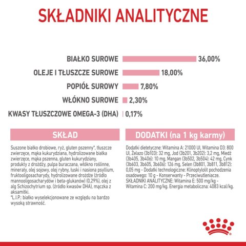 ROYAL CANIN Kitten 4kg Royal Canin