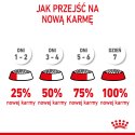 ROYAL CANIN Mini Starter 1kg Royal Canin