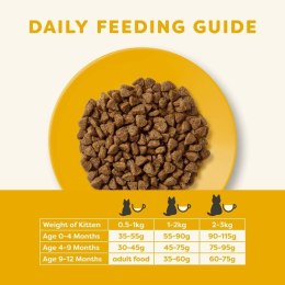 APPLAWS Complete Dry Kitten Chicken 7,5kg Applaws