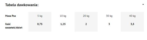 Dolina Noteci Premium Bogata W Wołowinę 500g Dolina Noteci