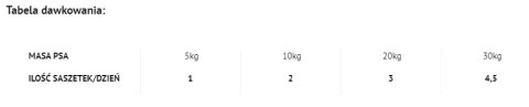 Dolina Noteci Premium Danie Z Kurczaka Z Makaronem 300g Dolina Noteci