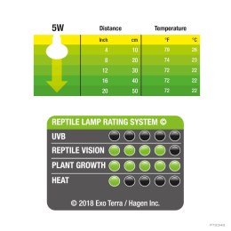 Exoterra Żarówka Reptile UVB 150 5W Exoterra