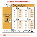 ROYAL CANIN Beagle Adult 12kg Royal Canin