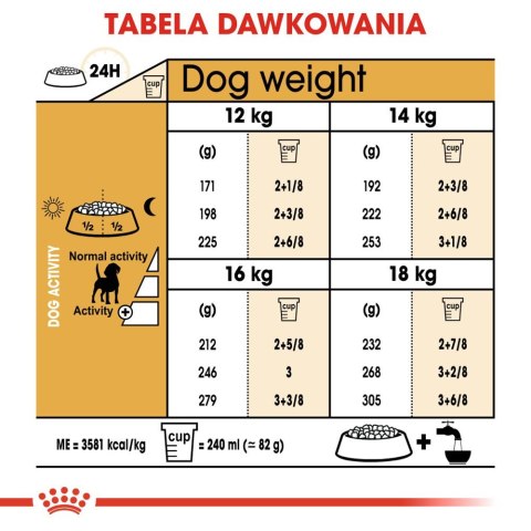 ROYAL CANIN Beagle Adult 12kg Royal Canin