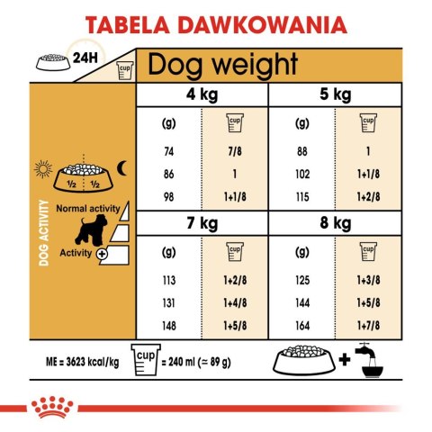 ROYAL CANIN Miniature Schnauzer Adult 7,5kg Royal Canin