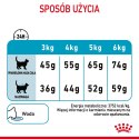 ROYAL CANIN Urinary Care 4kg Royal Canin