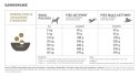 Acana Free-Run Duck 6kg Acana