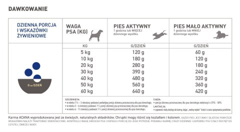 Acana Heritage Adult Dog 17kg Acana