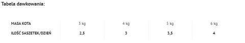 Dolina Noteci Rafi Cat Adult Z Indykiem 100g Dolina Noteci