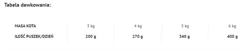 Dolina Noteci Rafi Cat Adult Z Tuńczykiem 400g Dolina Noteci