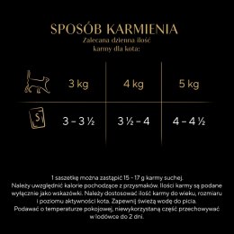 Sheba Delicacy Drobiowe Smaki W Galaretce, Z Kaczką, Z Kurczakiem, Z Drobiem, Z Indykiem 80x85g Sheba