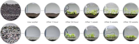AQUAEL Podłoże Advanced Soil Plant 3l AQUA EL