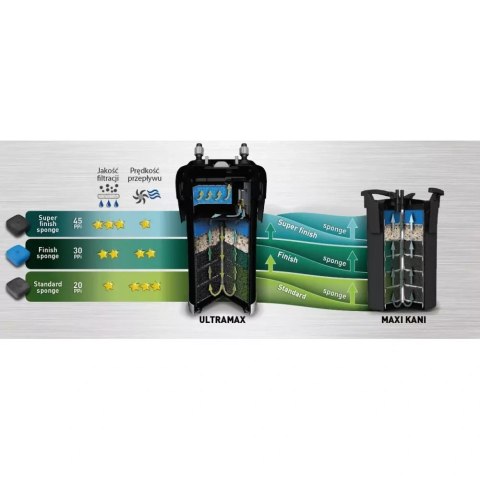 AQUAEL Wkład Filtracyjny Gąbkowy Finish Sponge 30PPI AQUA EL