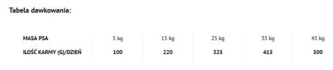Dolina Noteci Piper Animals Z Jagnięciną 12kg Dolina Noteci