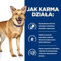 Hill's PD Prescription Diet Canine i/d 1,5kg Hills