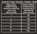 Karma Premium Hektor Baton Dla Psa Z Drobiem 900g Hektor
